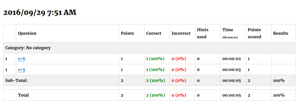 LearnDash quiz stats