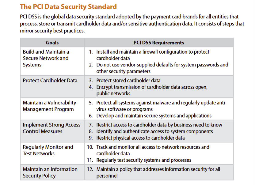 The PCI DSS goals and requirements table