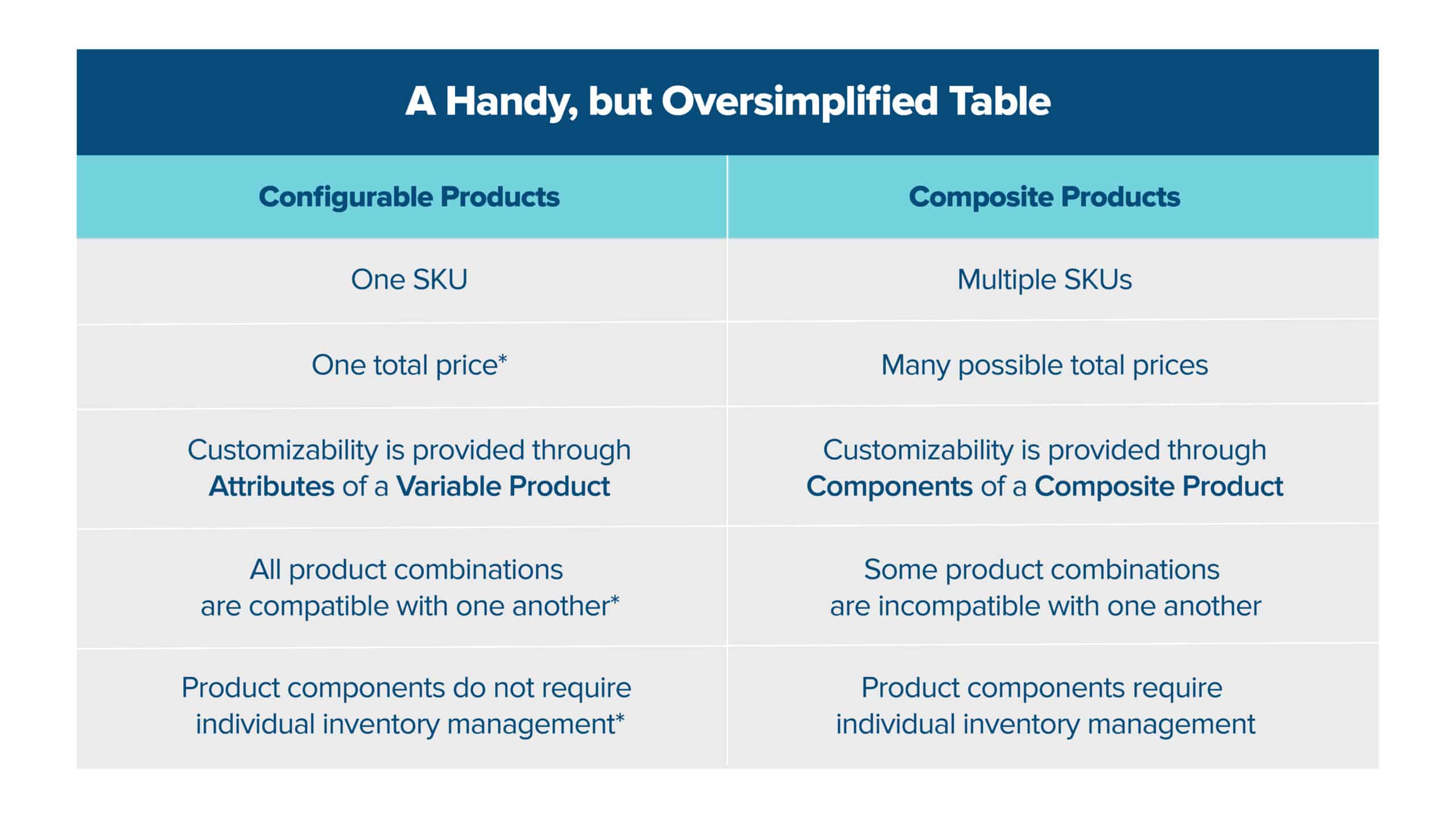 woocommerce configurable product