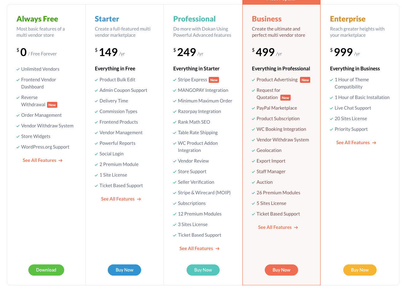 dokan marketplace for woocommerce pricing